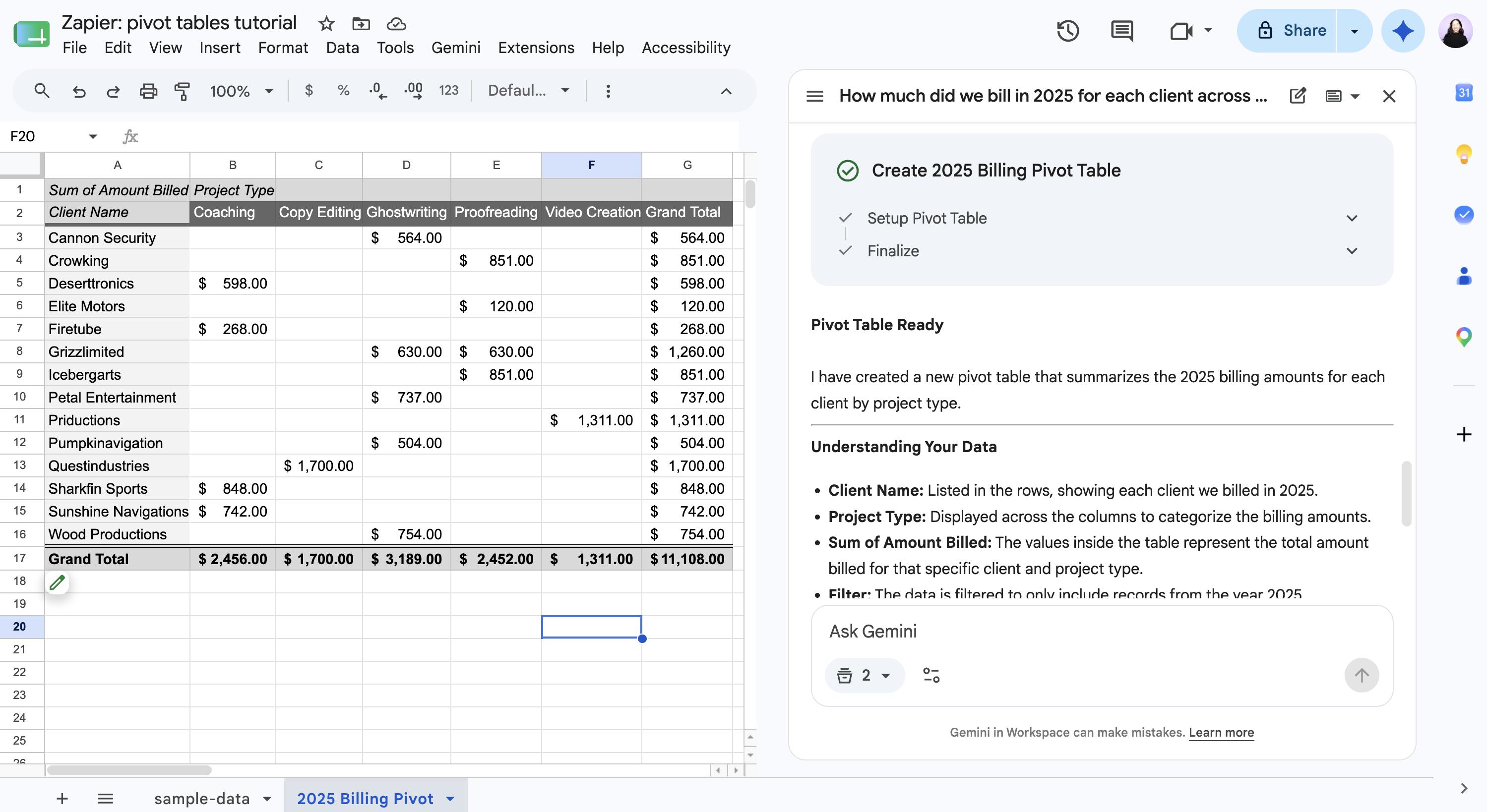 Google Sheets pivot table generated by Gemini.
