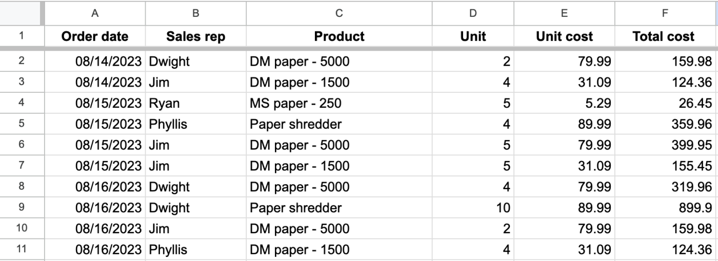 Example of flat data in a Google Sheets spreadsheet. 