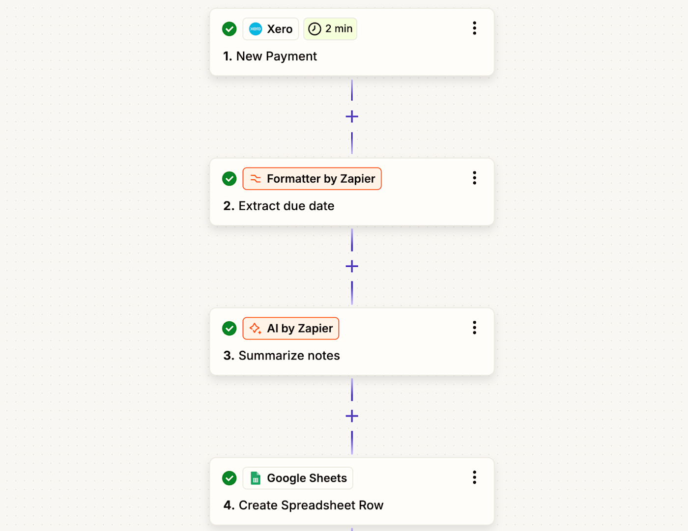 An automated workflow in Zapier using Xero.