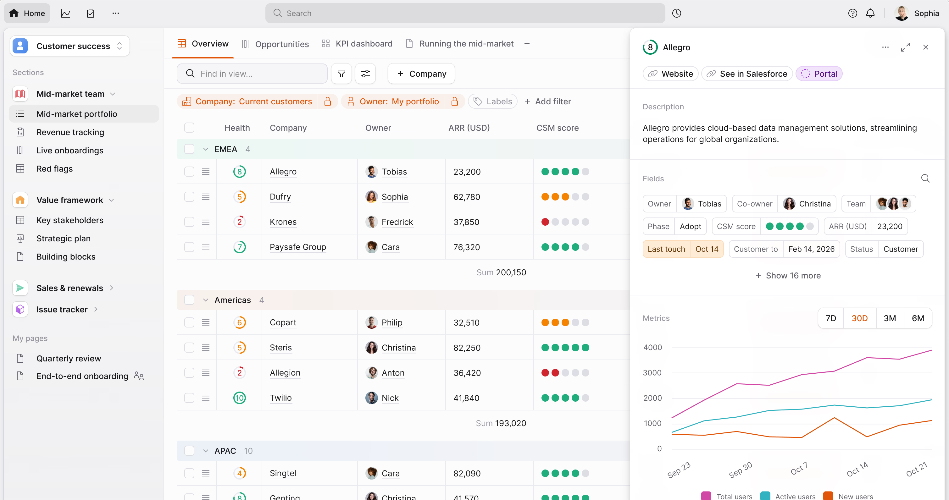 Planhat emphasizes unified data visibility across systems