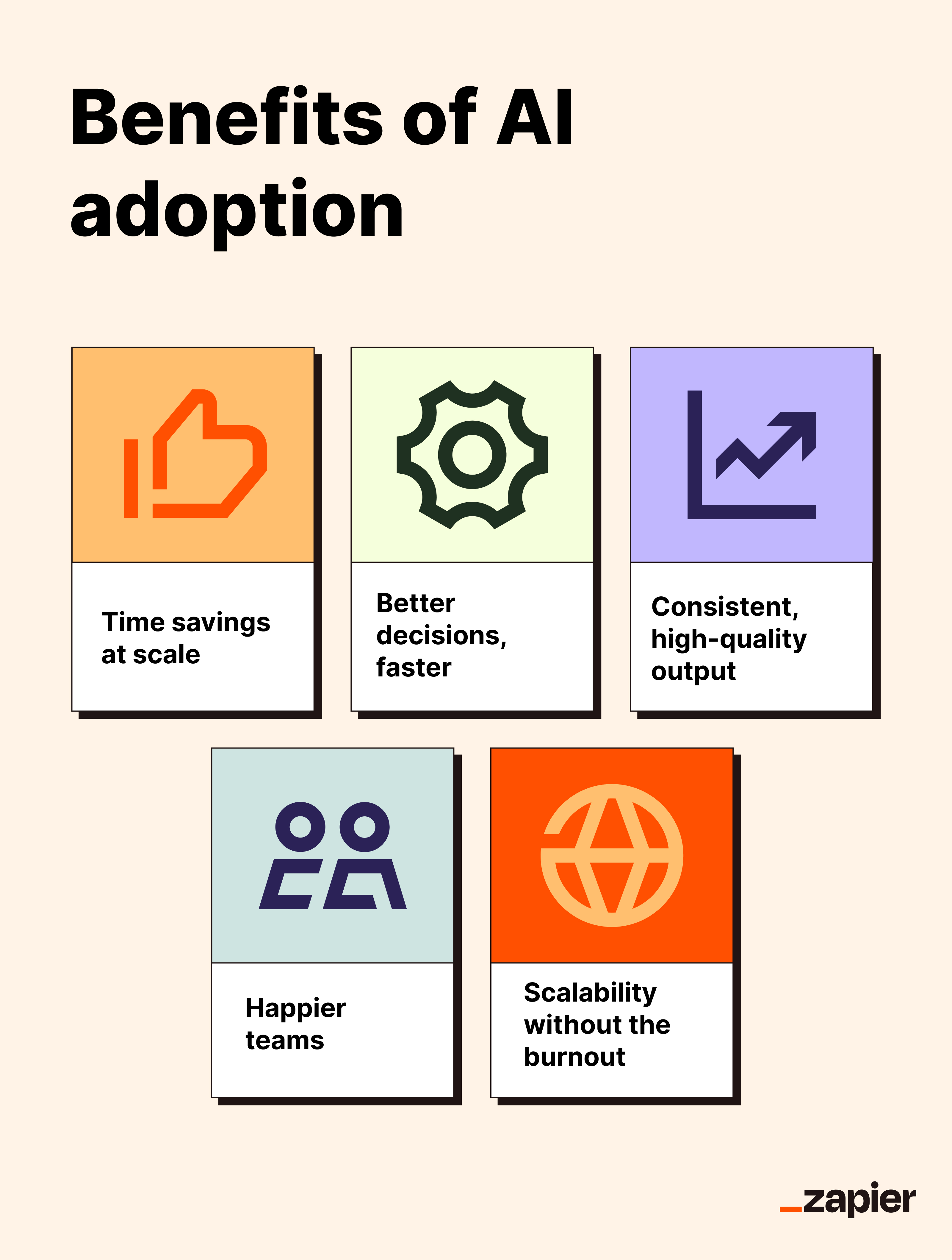 An infographic summarizing the benefits of AI adoption