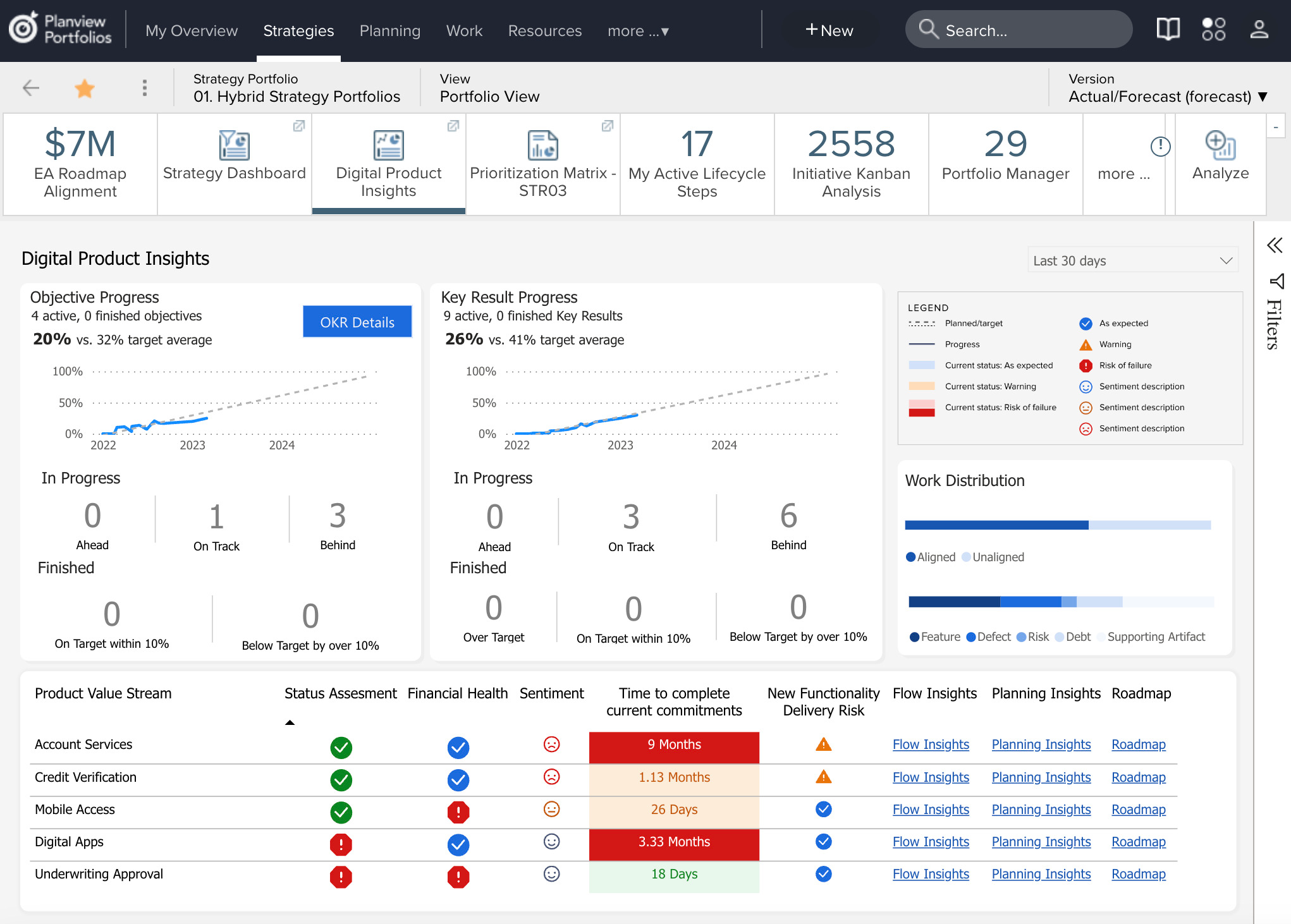 Planview Portfolios manages project portfolio planning and resource allocation