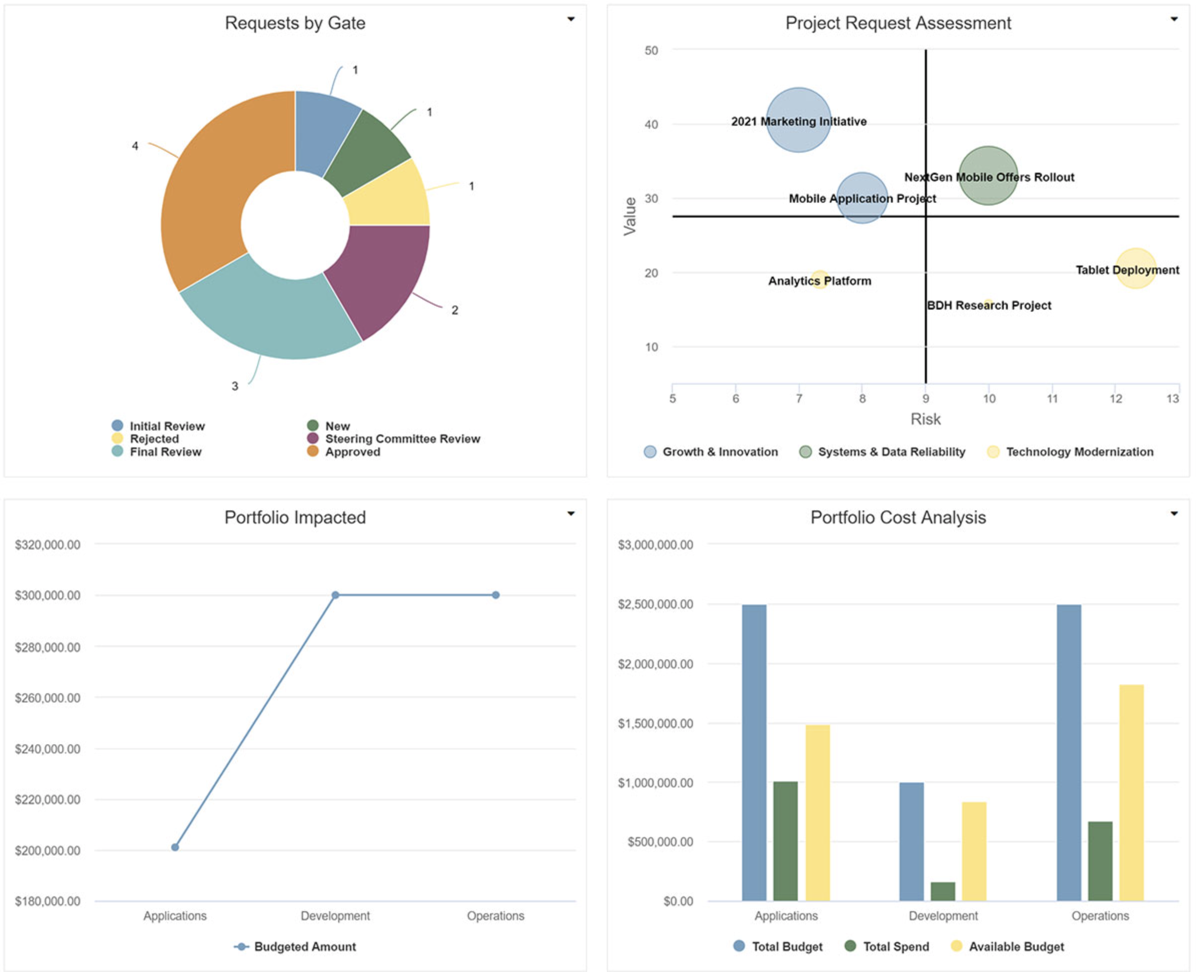 Planview Portfolios, our pick for the best PPM software for large enterprises