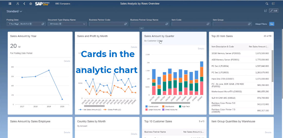 Screenshot of SAP Business One ERP dashboard with various graphs.