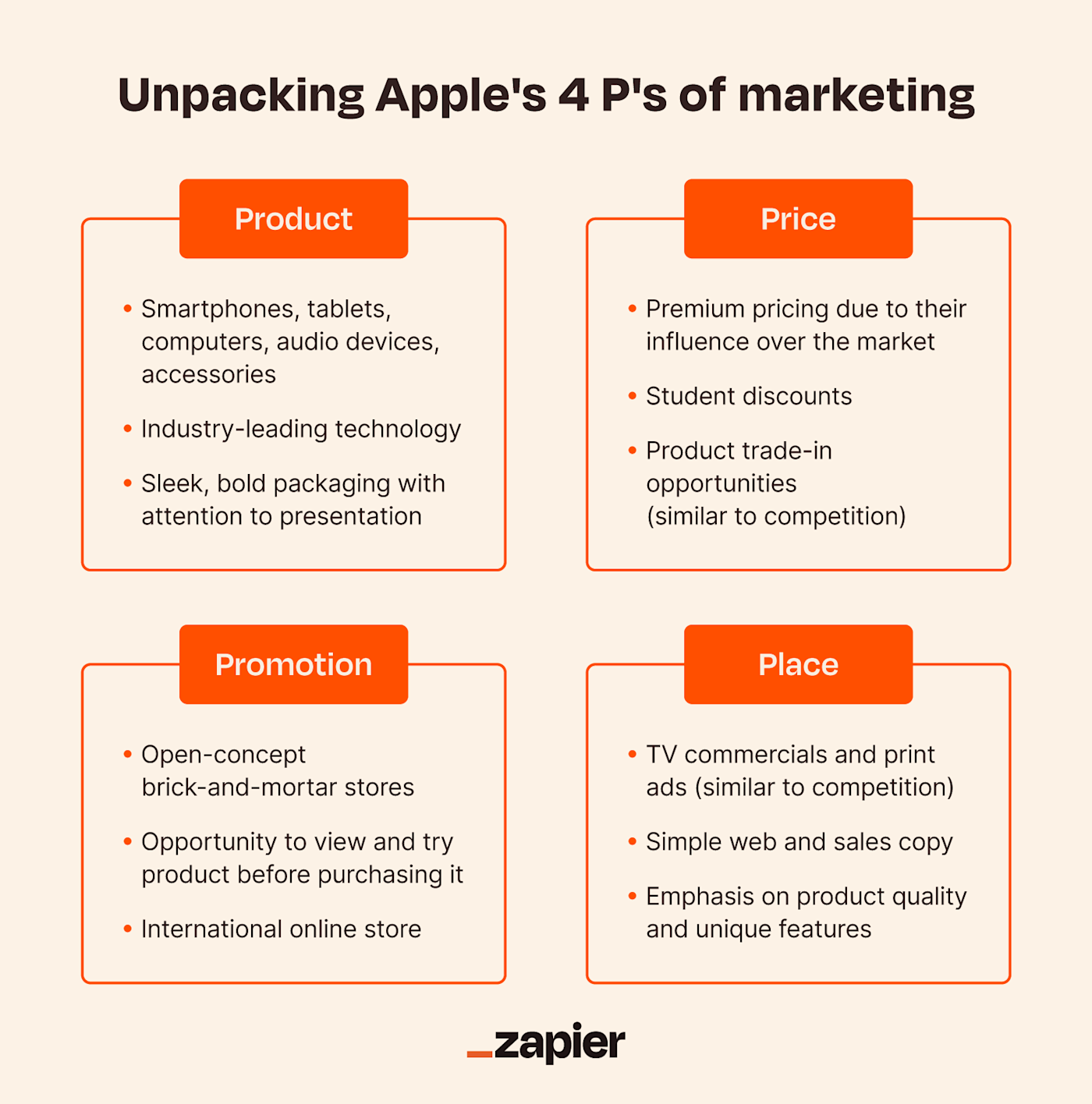 Table showing the four P's of Apple's marketing, product, price, place, and promotion