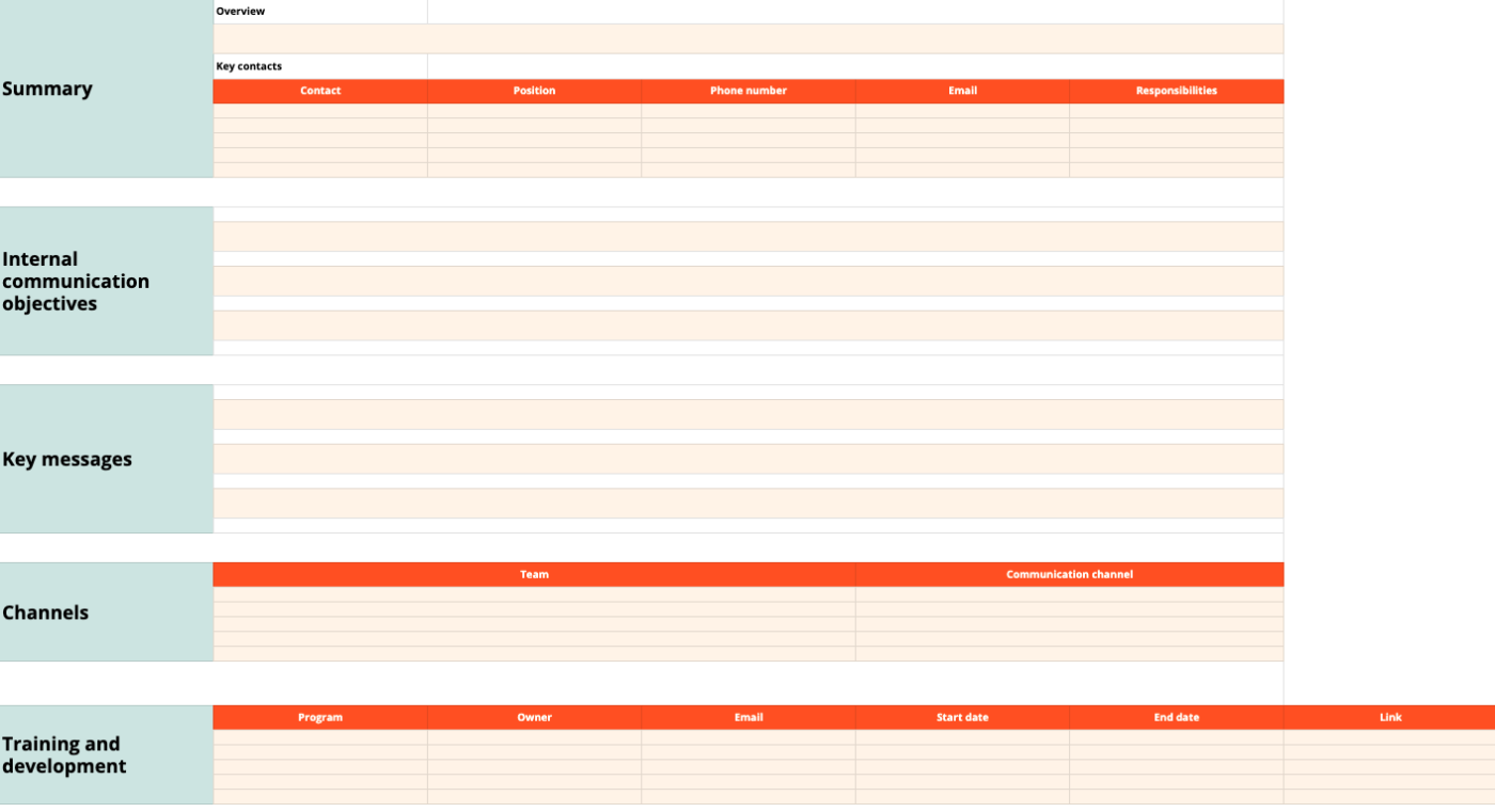 Screenshot of Zapier's employee communication plan template with places to fill in information about the plan summary, key contacts, and internal communication objectives
