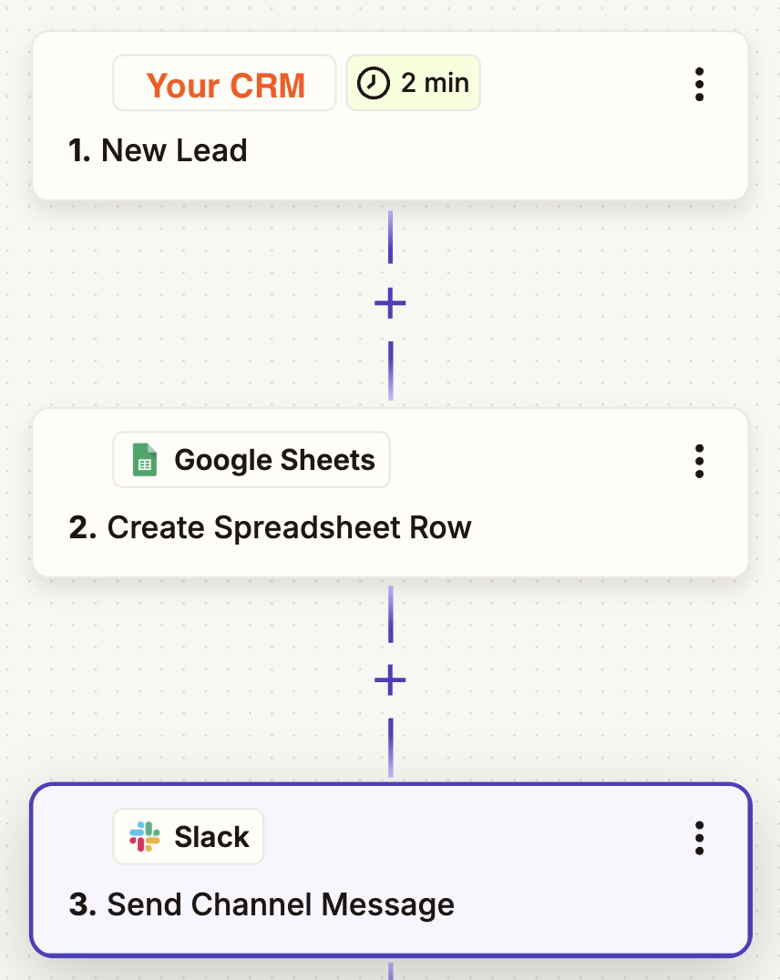 Screenshot of sample Zap with Google Sheets