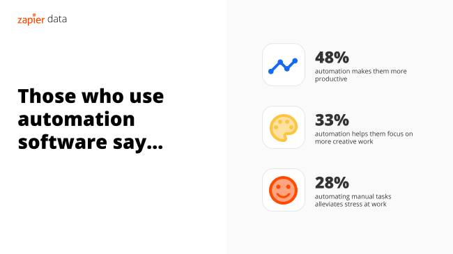 Infographic showing that workers who use automation are happier