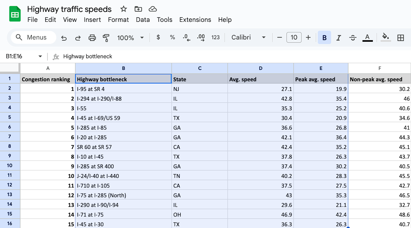 Screenshot showing highlighted data in Google Sheets