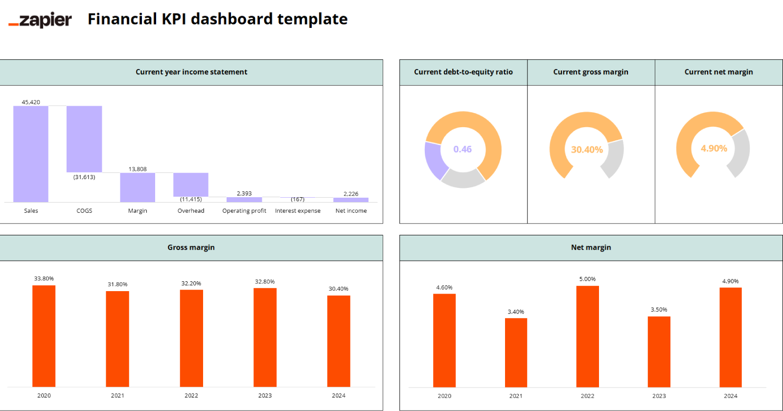 12 Excel Dashboard Templates (+KPI Dashboards) ᐅ TemplateLab