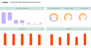 How to build a KPI dashboard in Excel [+ free templates] | Zapier