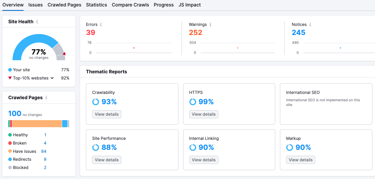 Screenshot of Semrush's web audit overview dashboard, using donut charts to show site issues, a bar chart to show the number of crawled pages, and a gauge chart showing the overall site health score
