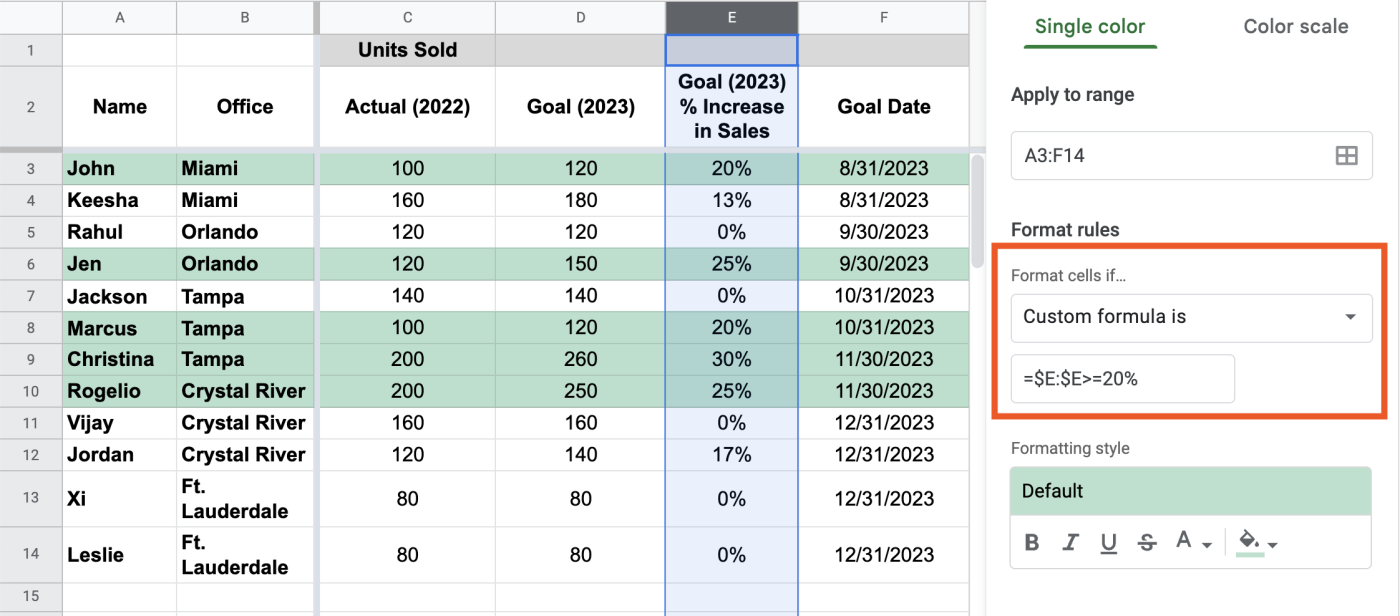 Portion of Google Sheets spreadsheet. All rows containing values greater than or equal to 20% in column E are highlighted in light green.