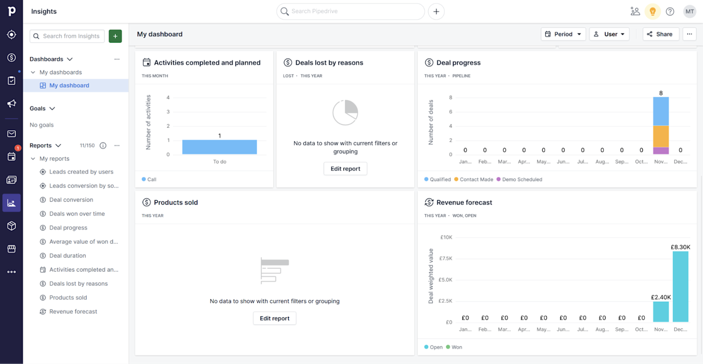 Pipedrive Vs. Zoho: Which Crm Is Best? [2023] 