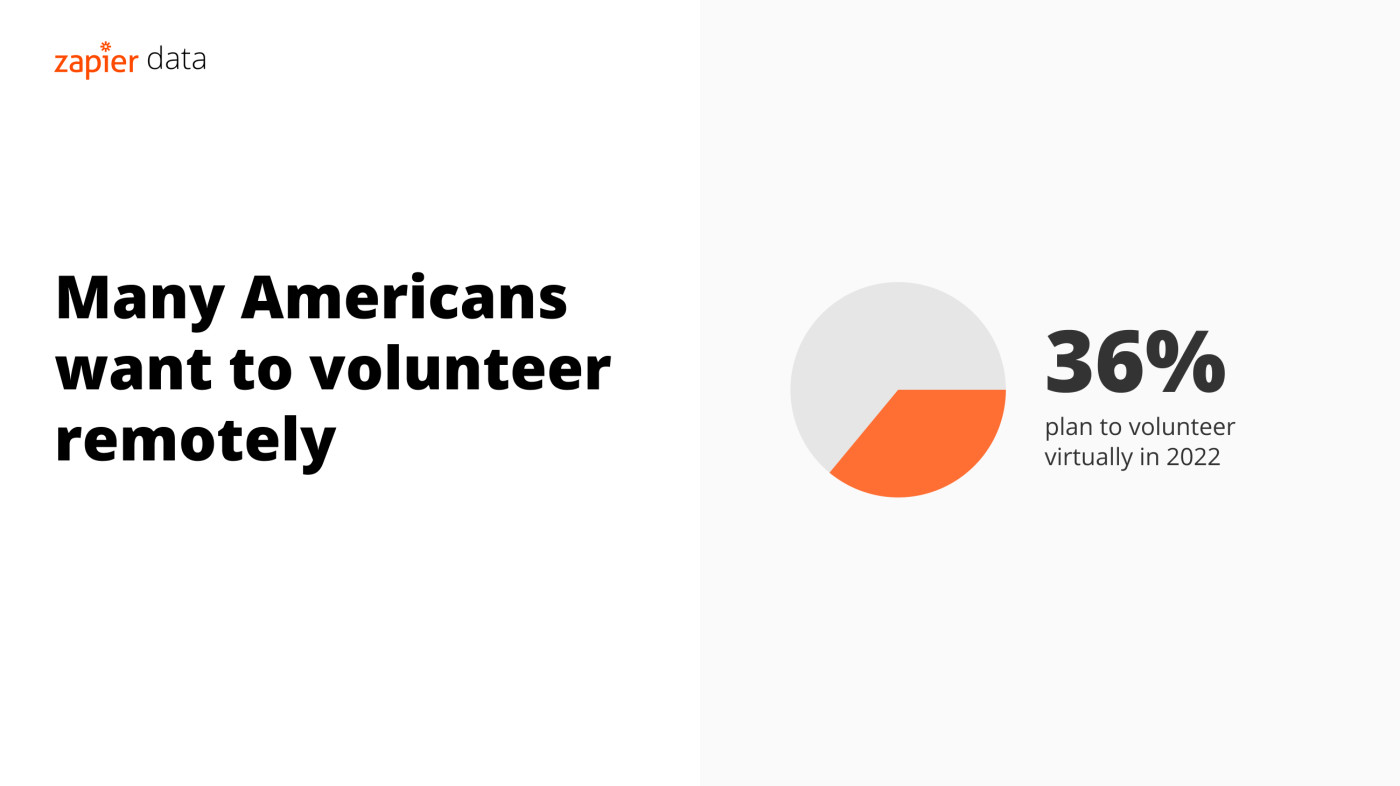 december-2021-report-image-2-virtual-volunteers