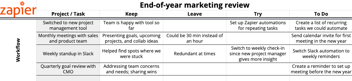 An example of the marketing audit template completed for the Workflow section