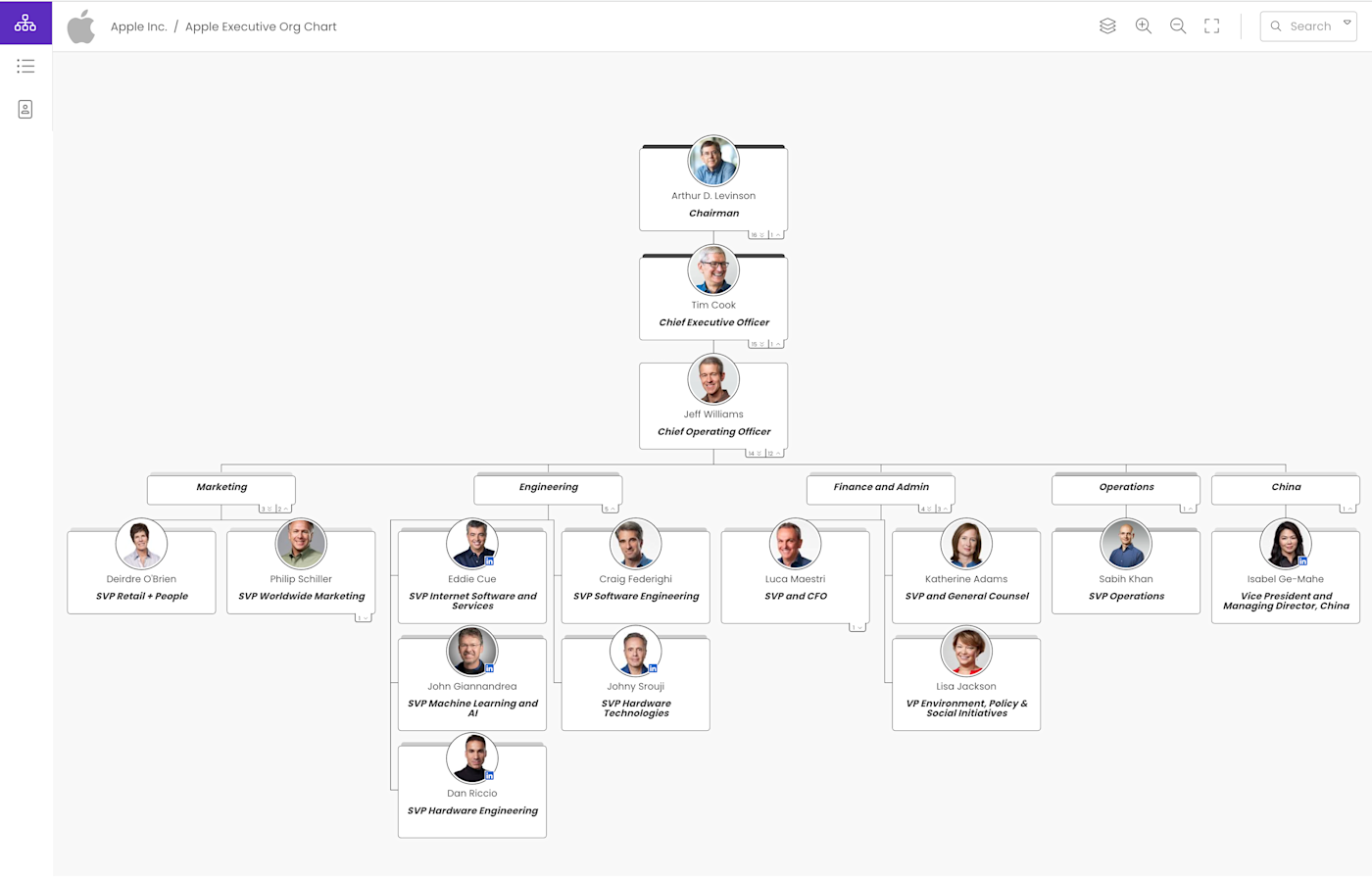 Screenshot of Organimi org chart software interface with profile photos in an example org chart.