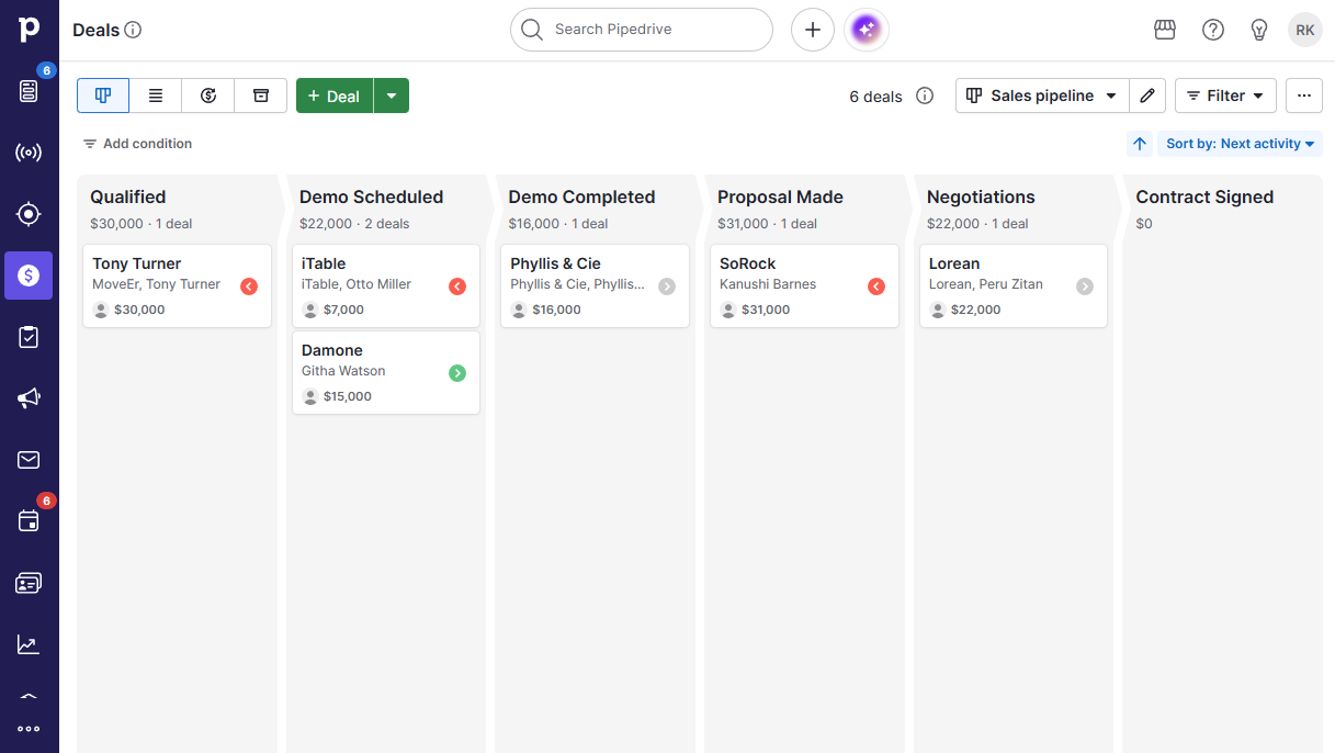 Pipedrive's sales pipeline