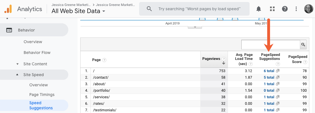 google analytics site speed recommendations