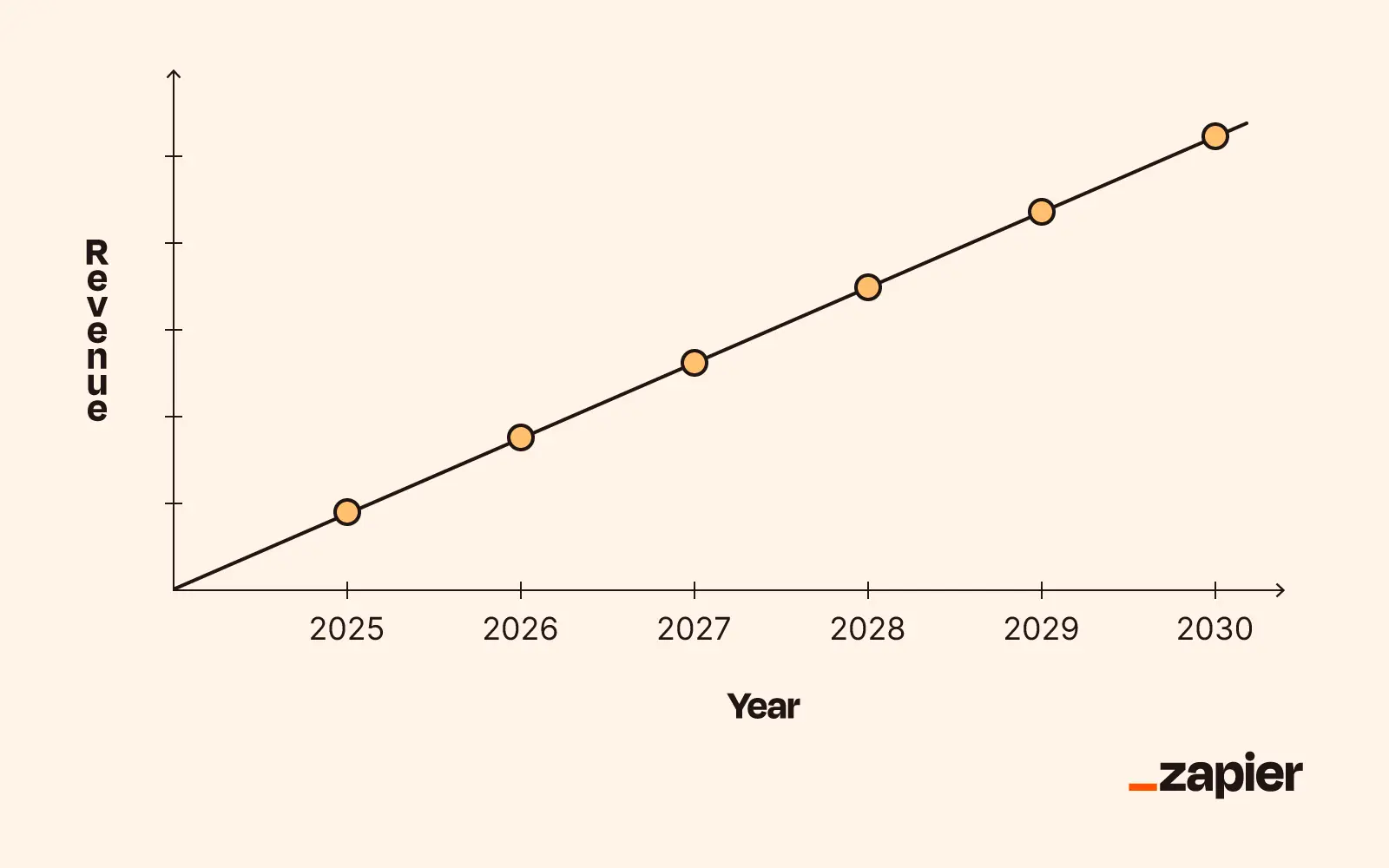 Visualization of a straight-line forecast graph