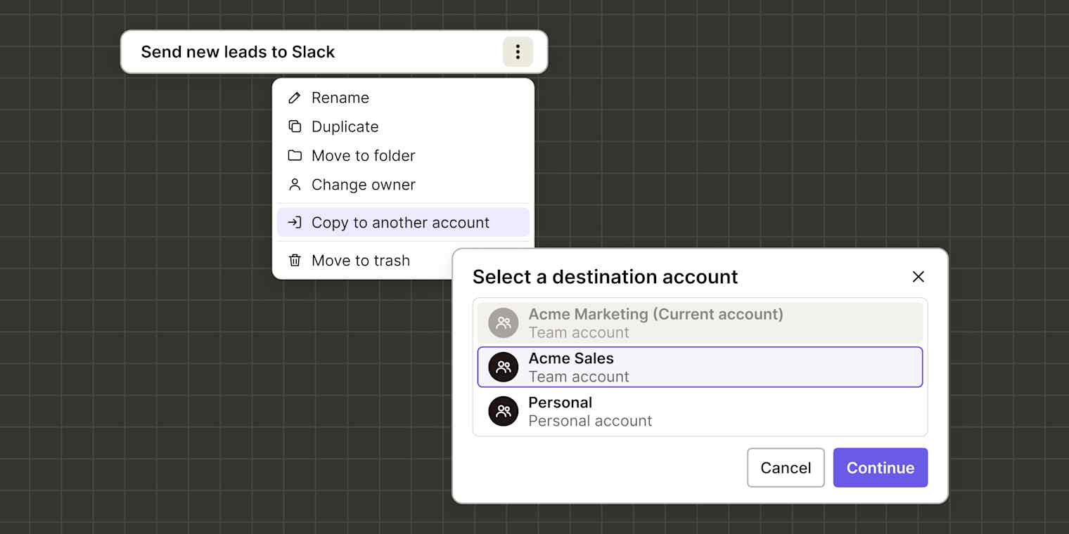 Illustration of a Zap row menu (Rename, Duplicate, Move to folder, Change owner, Copy to another account highlighted, Move to trash) overlapped by a destination dialog: Acme Marketing grayed, Acme Sales selected, Personal, Cancel, Continue.