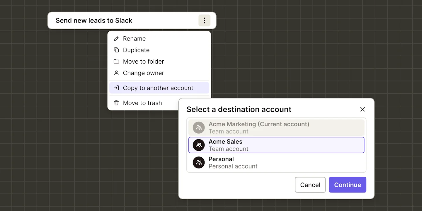 Illustration of a Zap row menu (Rename, Duplicate, Move to folder, Change owner, Copy to another account highlighted, Move to trash) overlapped by a destination dialog: Acme Marketing grayed, Acme Sales selected, Personal, Cancel, Continue.