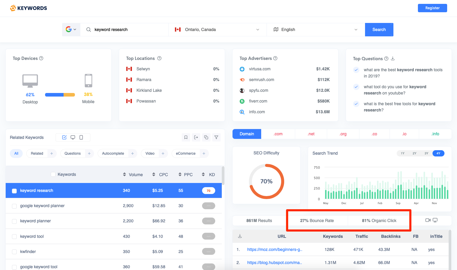 The 8 Best Seo Keyword Research Tools In 21 Zapier