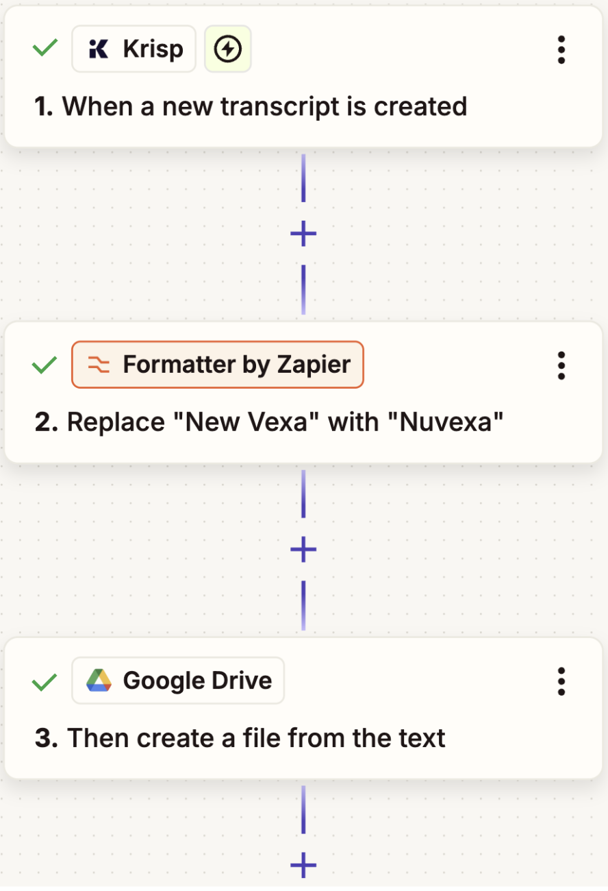 A screenshot of an automated workflow that uses Formatter by Zapier