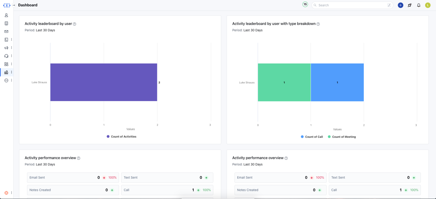 Screenshot of Salesmate’s report dashboard