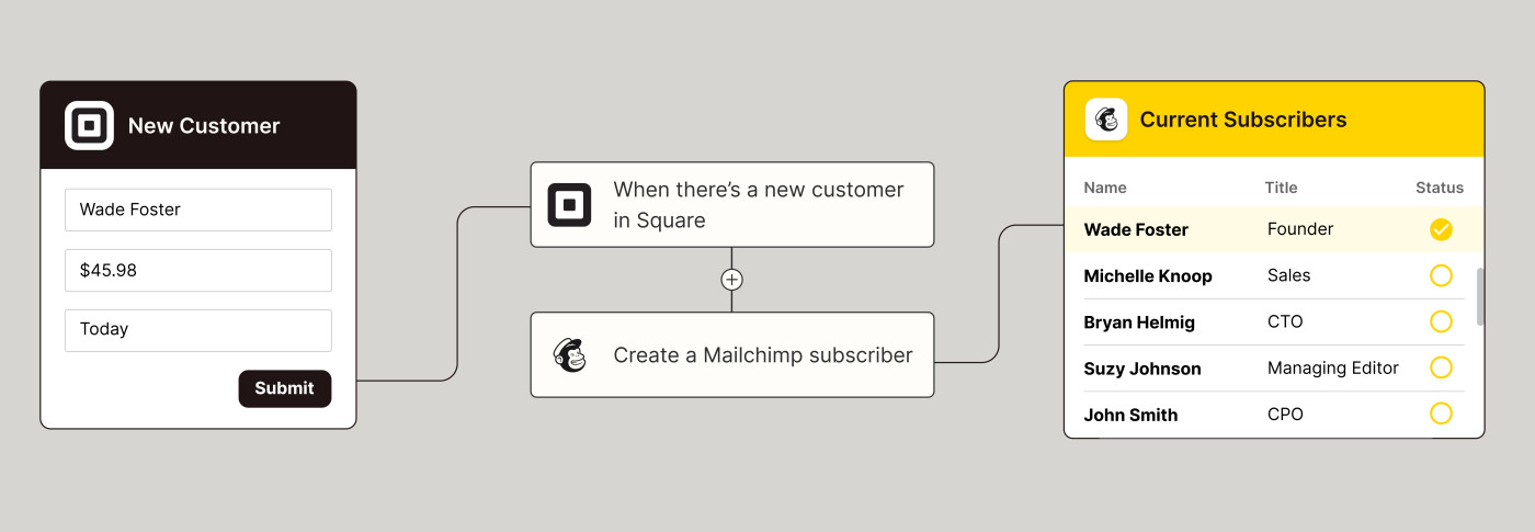 Create Mailchimp subscribers from new Square customers. 