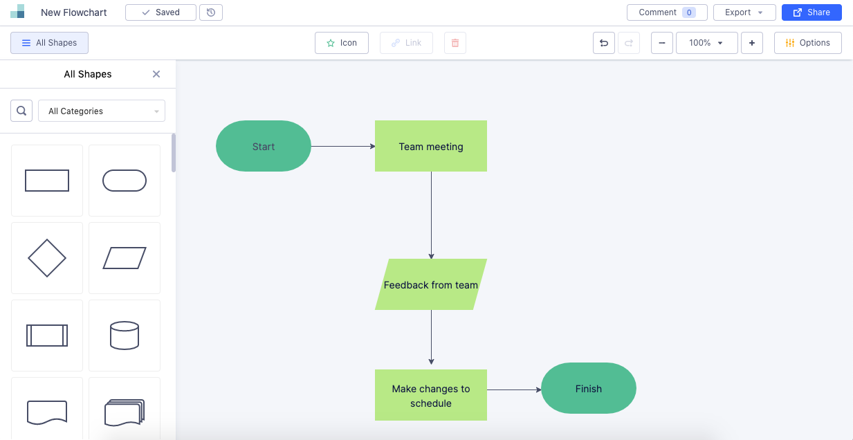 Zen Flowchart, our pick for the best diagramming software for making simple flowcharts