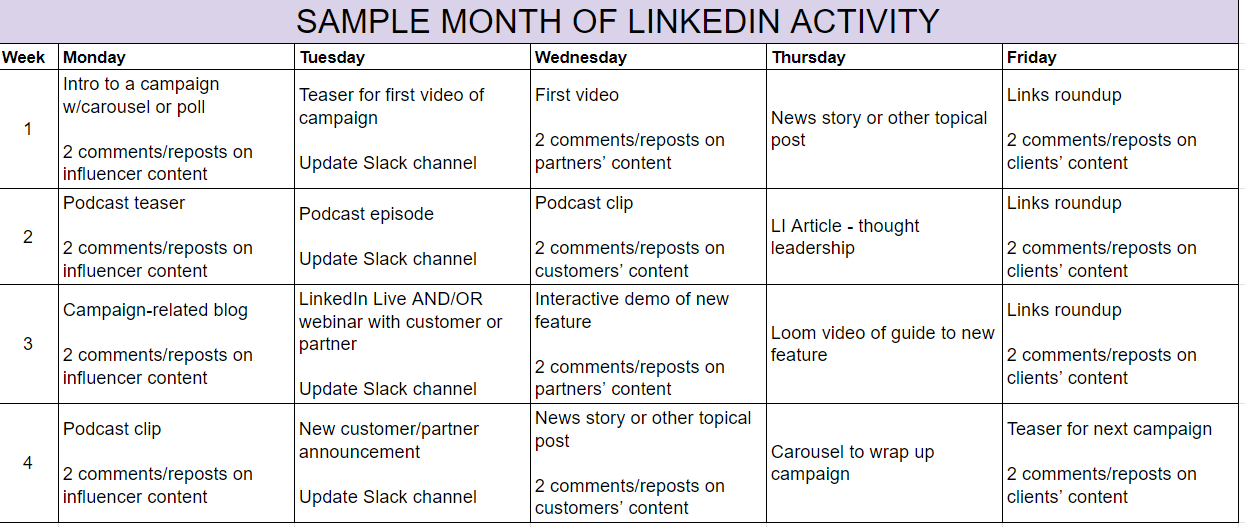 How to build a LinkedIn marketing strategy from scratch Zapier