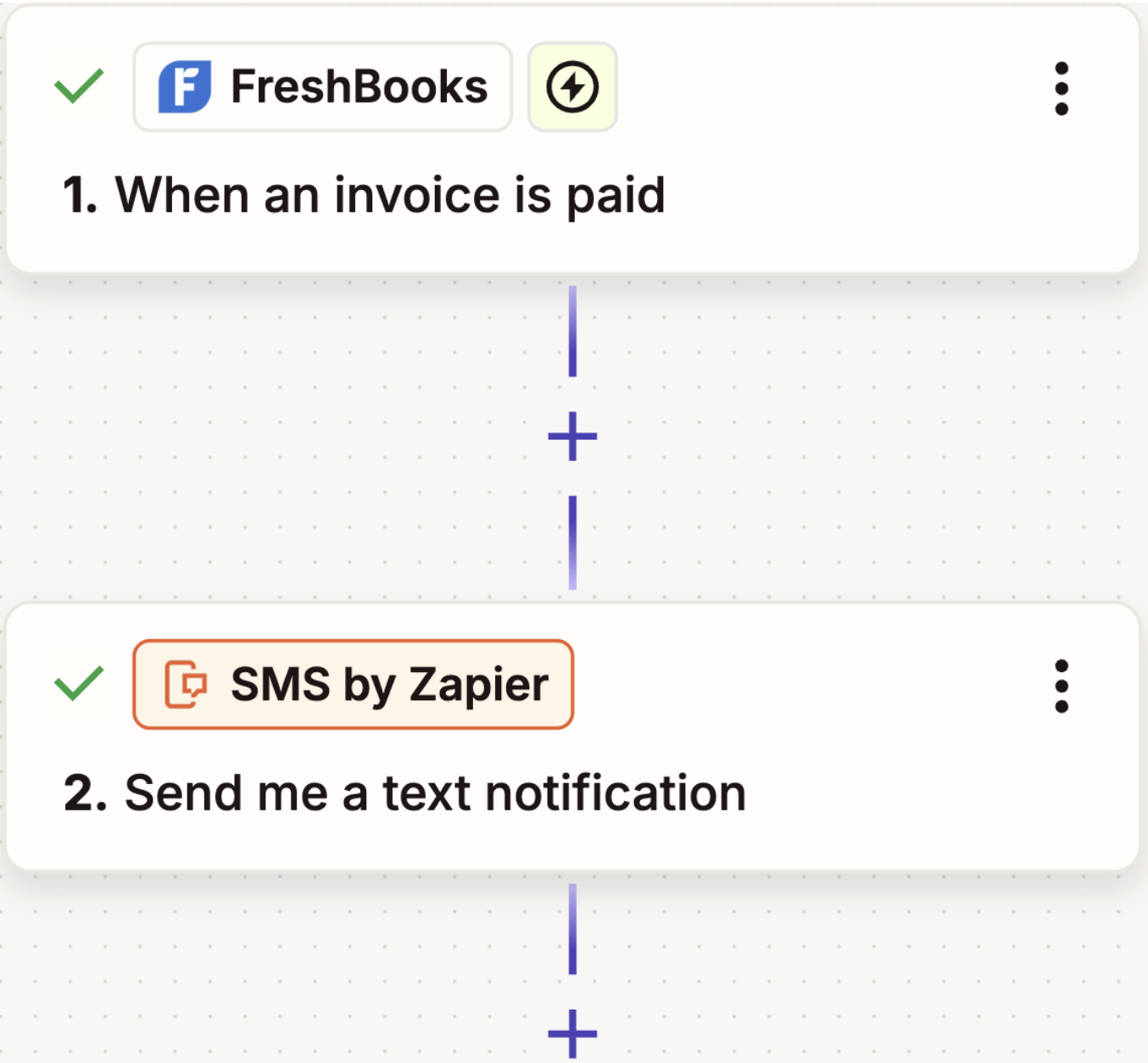An automated workflow on Zapier (Zap) illustrating a process that uses SMS by Zapier