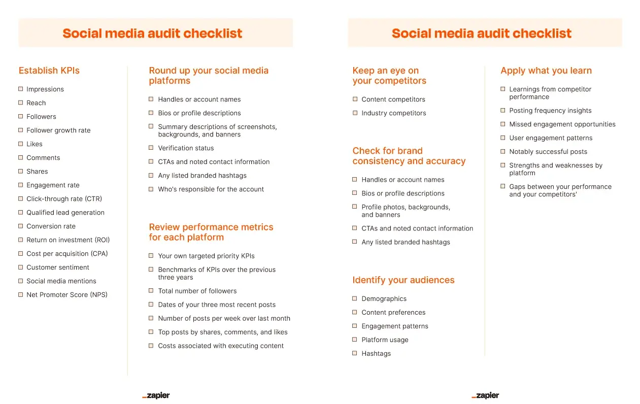 Screenshot of the social media audit checklist