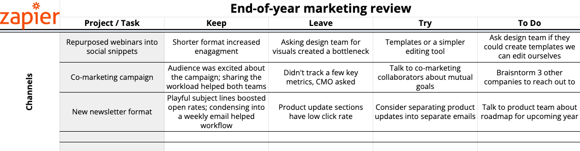 An example of the marketing audit template completed for the Channels section