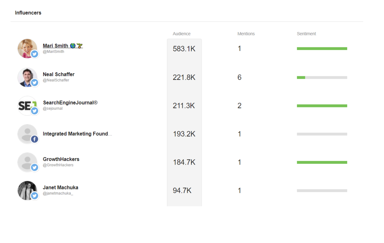 Awario screenshot showing brand advocates