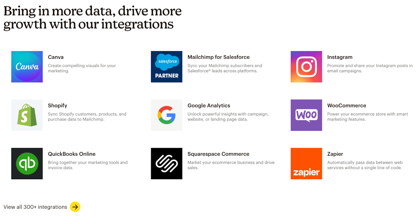 Mailchimp native integrations