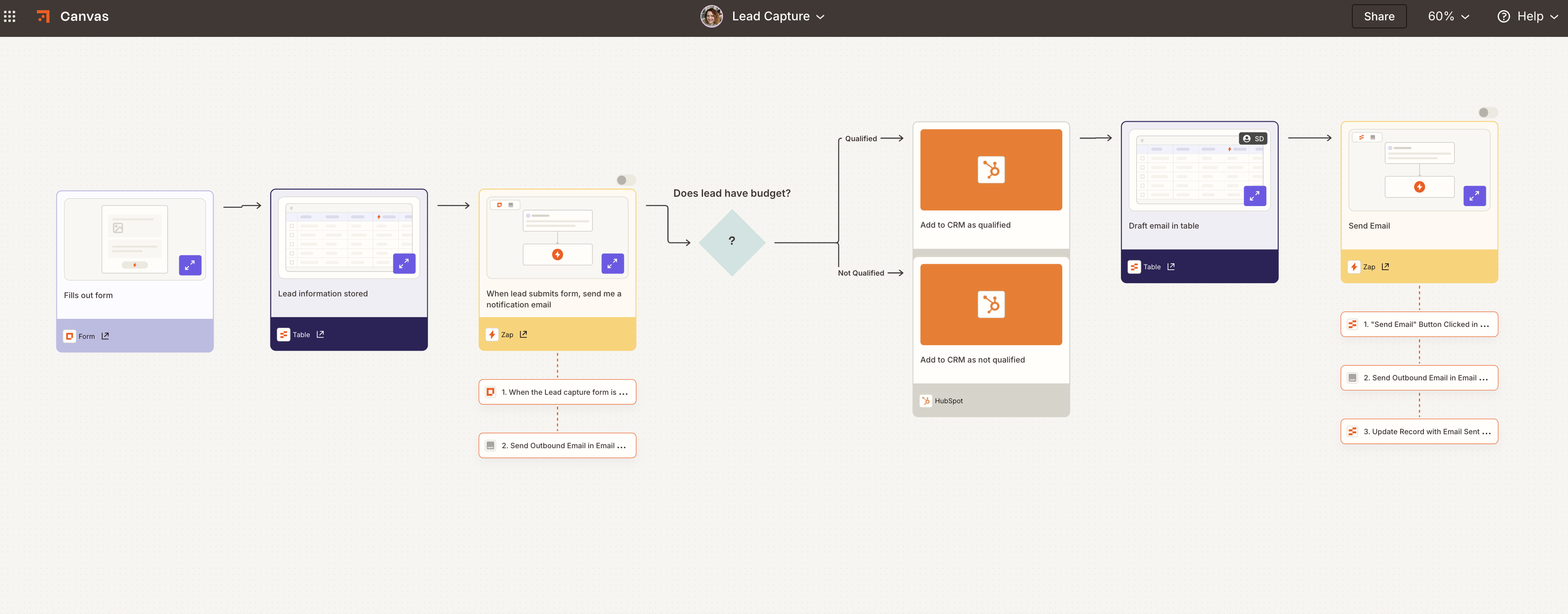 Process mapping in Zapier Canvas