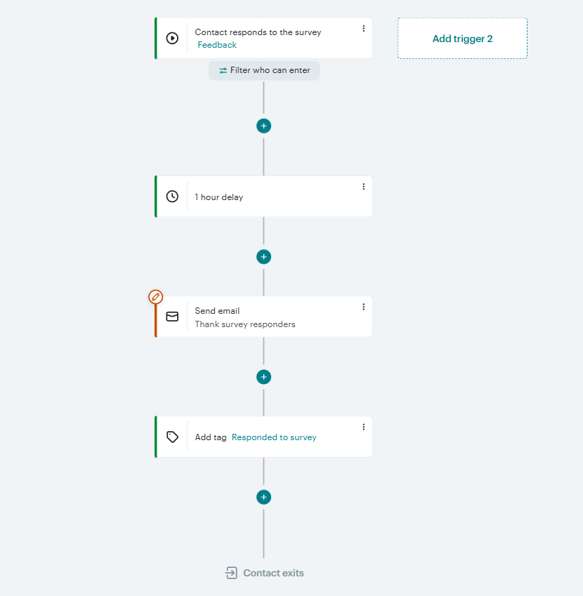 Mailchimp workflow example