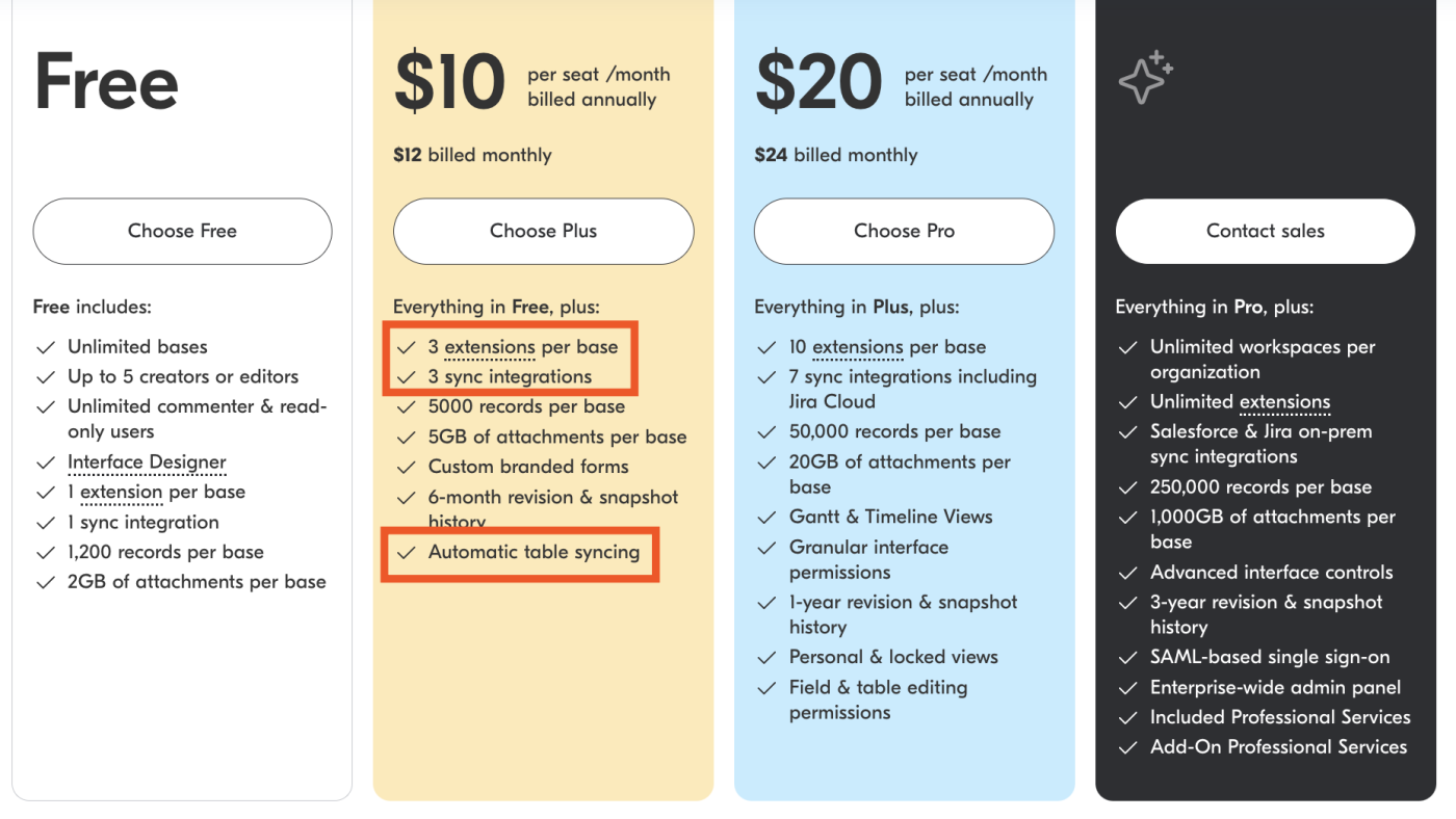 Airtable's pricing page, with the features that Anna uses highlighted