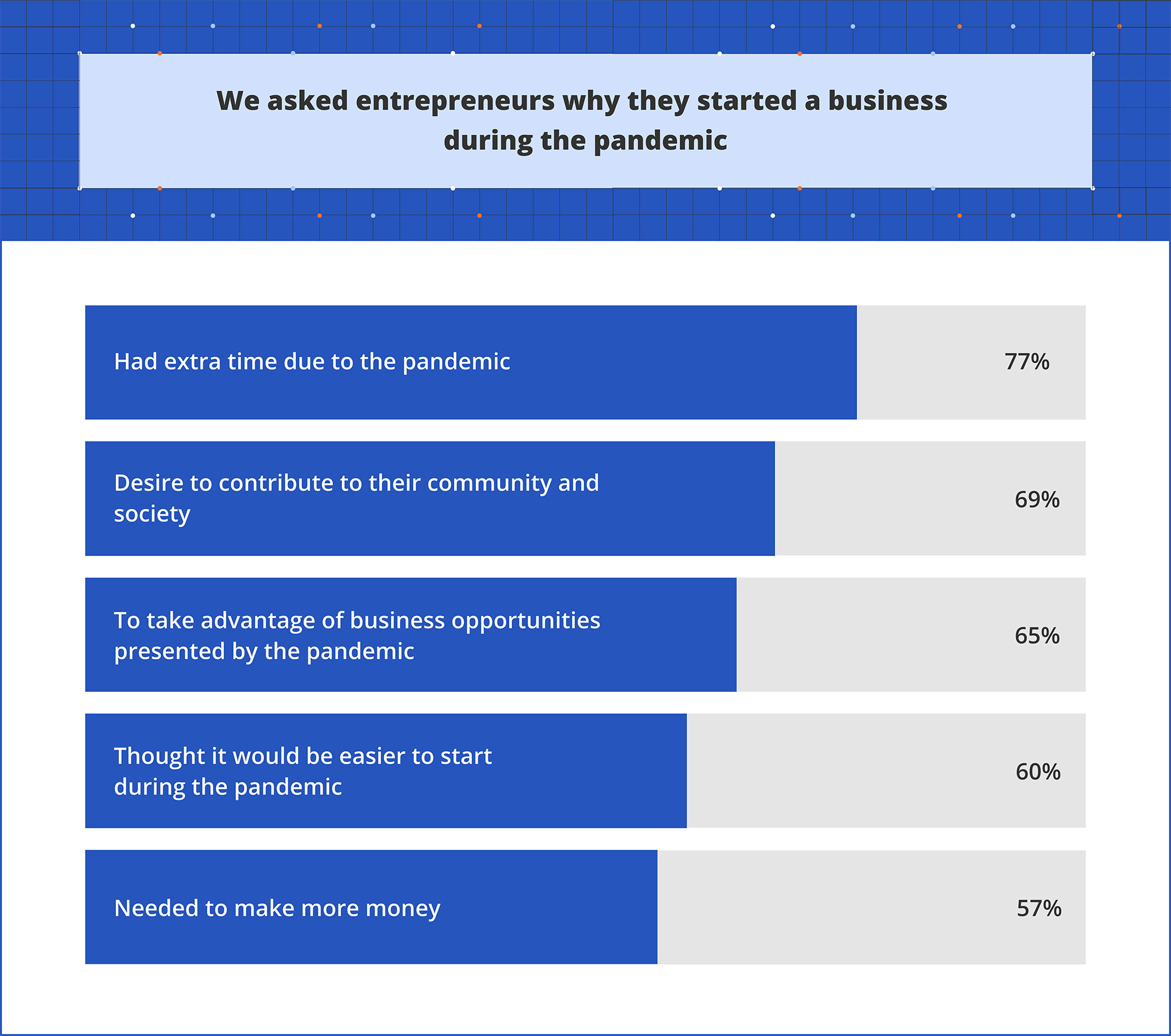 Zapier Report: The Pandemic Business Boom