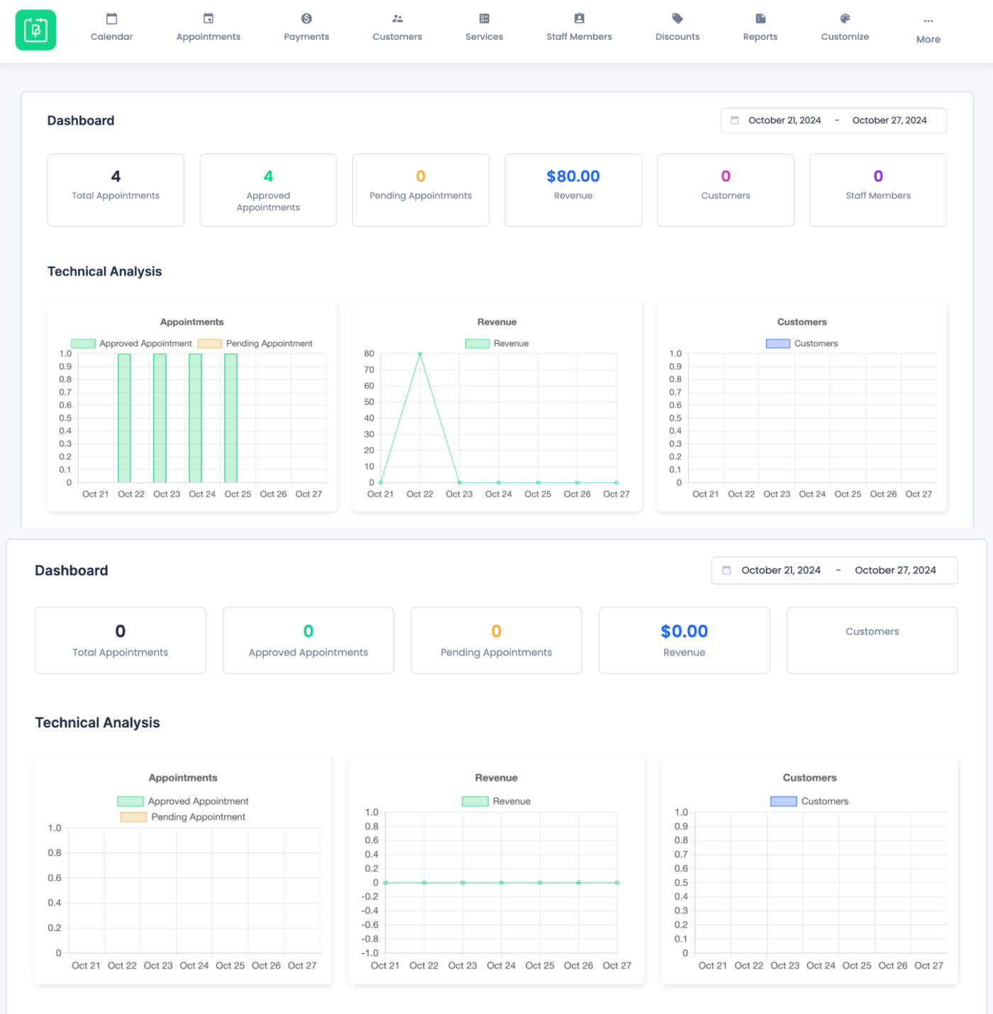 BookingPress, our pick for the best WordPress appointment booking plugin for individual staff and manager dashboards