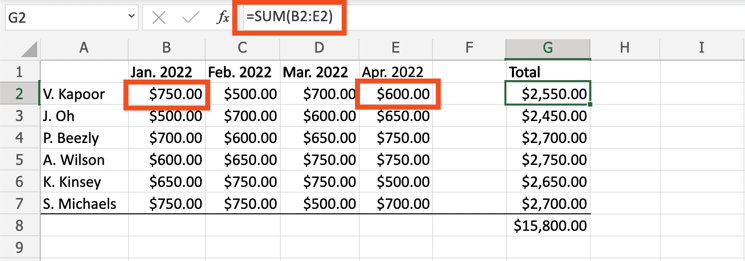 An Excel worksheet with a list of dollar values ranging from cells B2 to G8. Cell G2's formula =SUM(B2:E2) is highlighted in the formula bar.