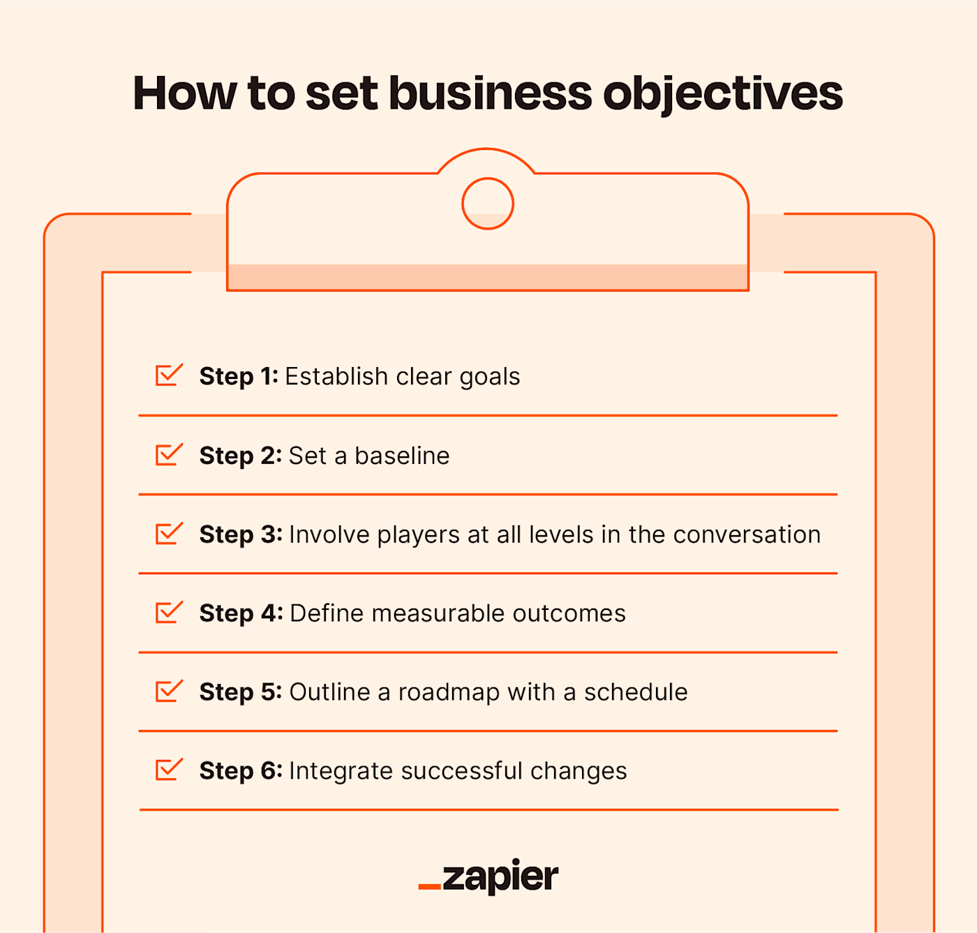 Illustration of a clipboard listing the six steps to setting business objectives