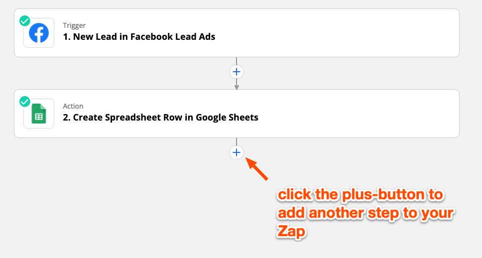 Inside the Zap editor. An editor points to a plus-button prompting the user to click it. This will add another step to a Zap.