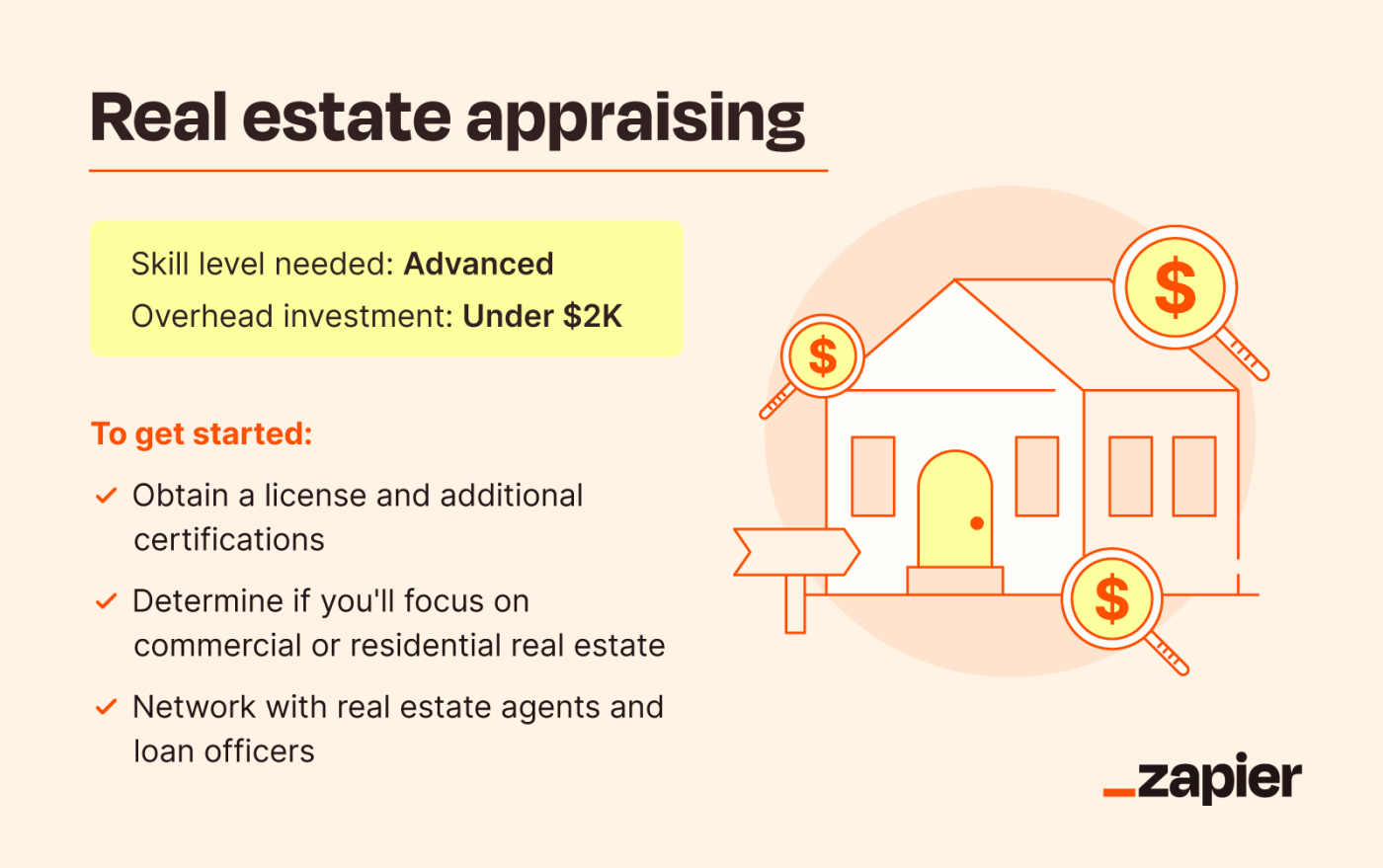 Image with home icon and magnifying glass depicting real estate appraising and showing that skill level needed is "advanced," overhead investment is under $2K, and tips to get started. 
