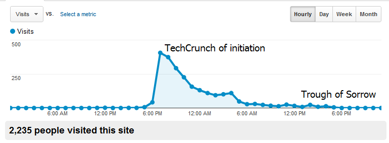 PRLibs Traffic Graph