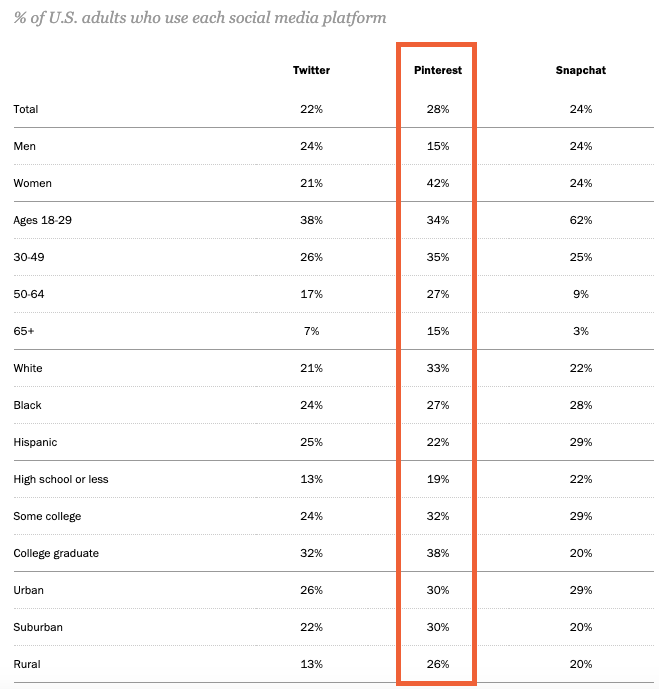 Pinterest demographics