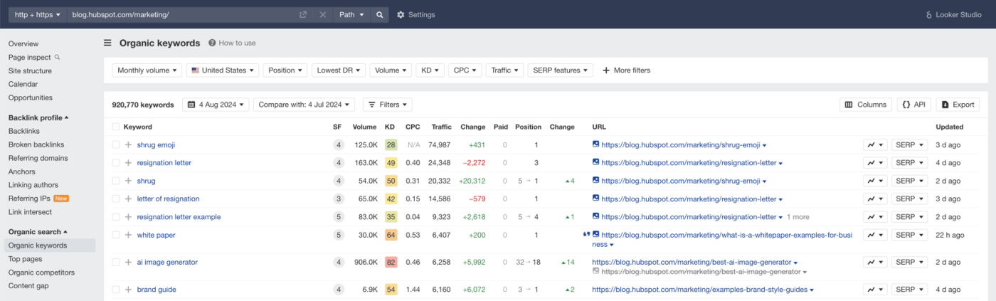 Image of blog keyword performance on Ahrefs