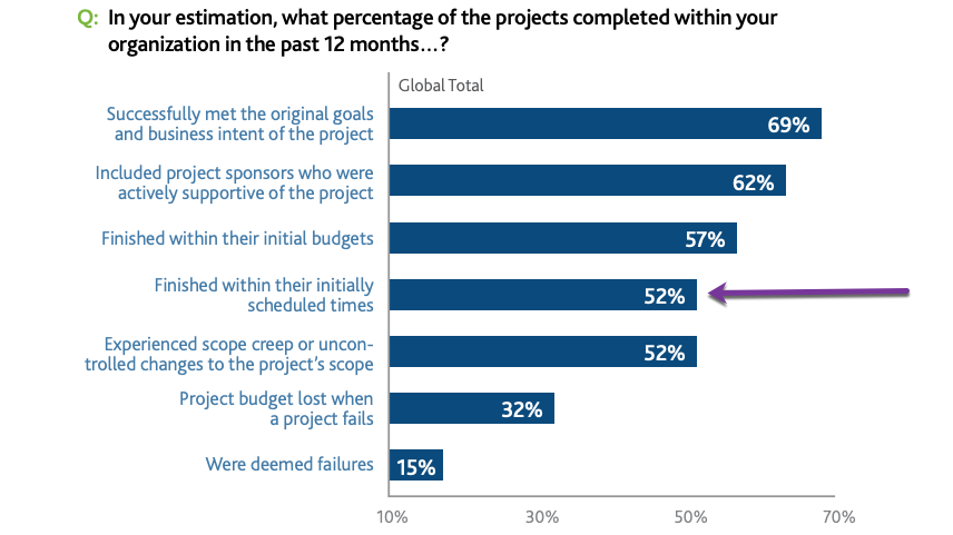 2018 PMI Pulse of the Profession report